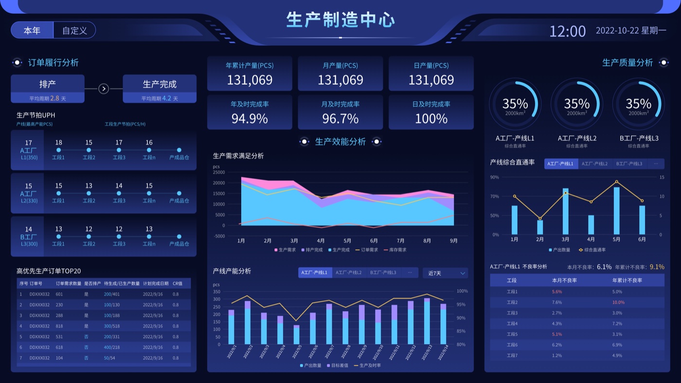 生产制造中心演示界面