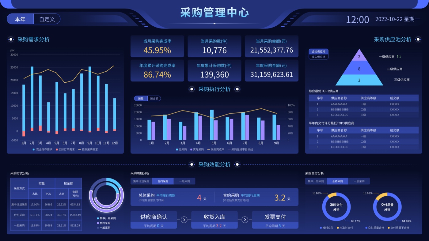 采购管理中心演示界面