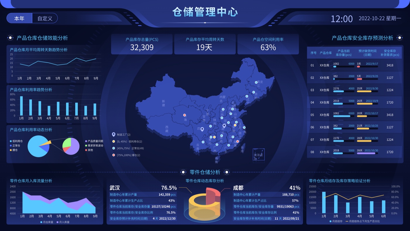 仓储管理中心演示界面